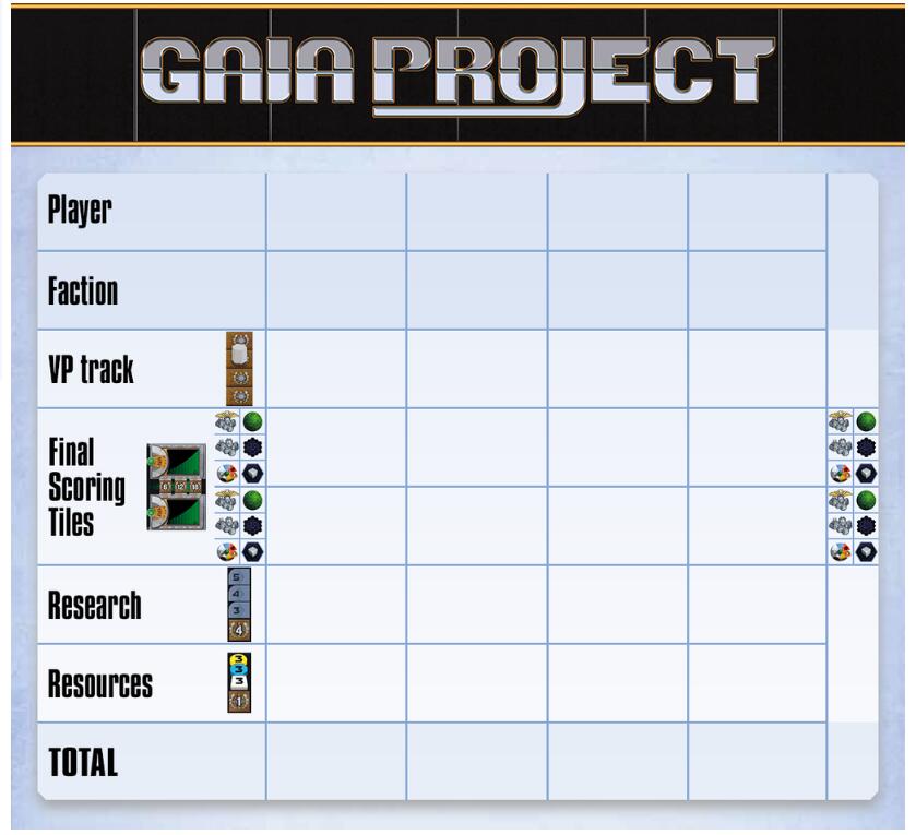 Gaia Project - Board Games Master Australia | KIds | Familiy | Adults | Party | Online | Strategy Games | New Release